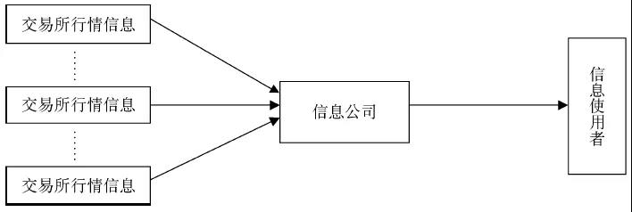 期貨市場鳥瞰三.jpg
