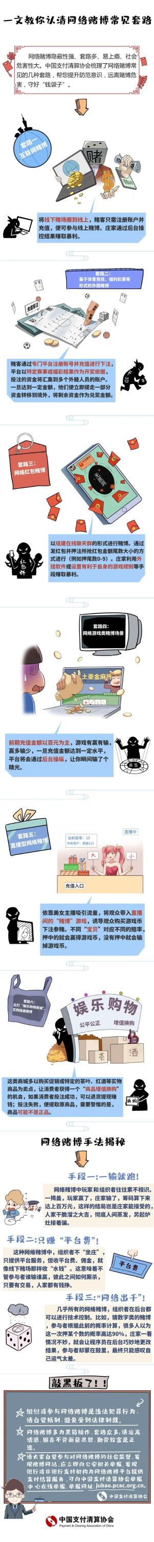 【遠離賭博】一文教你認清網(wǎng)絡賭博常見套路.jpg