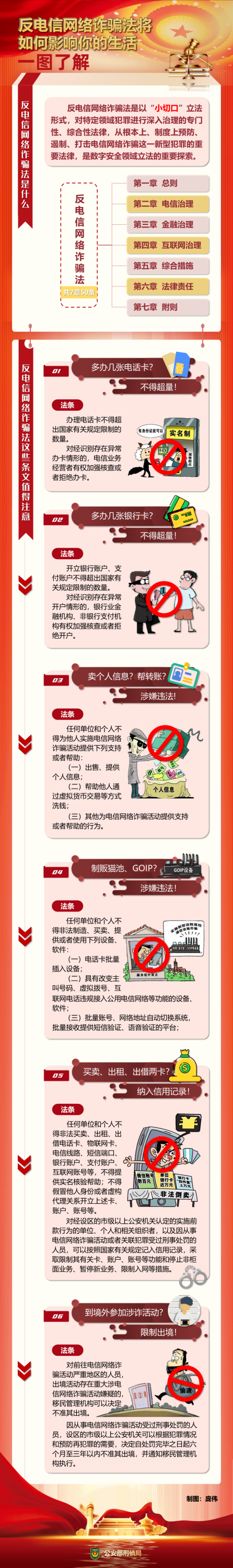 一圖了解《中華人民共和國反電信網(wǎng)絡(luò)詐騙法》.png